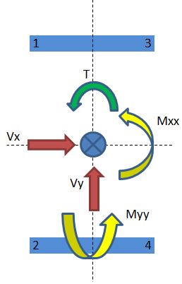 نیروهای جوش